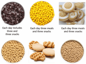 Each day includes three meals and three snack