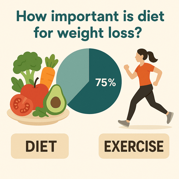 how important is diet for weight loss